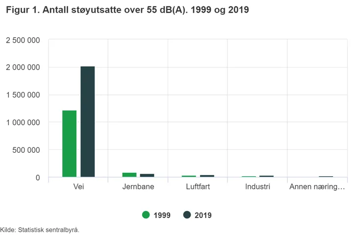 Antall Stoyutsatte Ssb