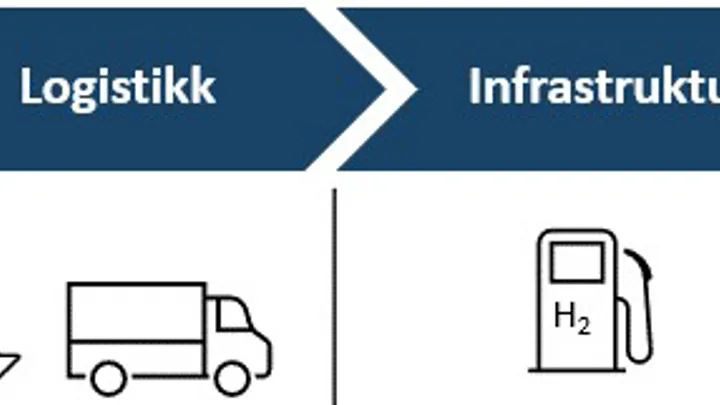 Verdikjede (002)